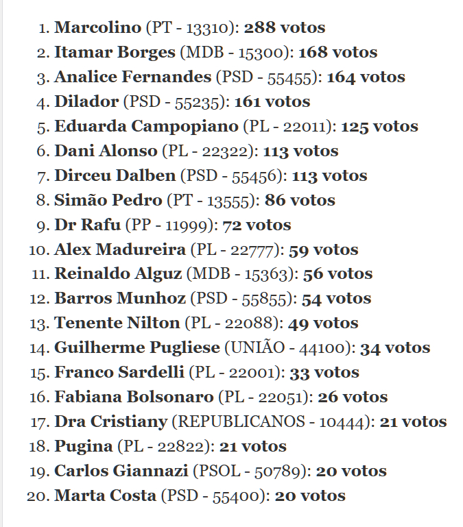 Eleições 2026: Temporal Impacta Votação em Murutinga do Sul, Mas Urnas Funcionam com Baterias