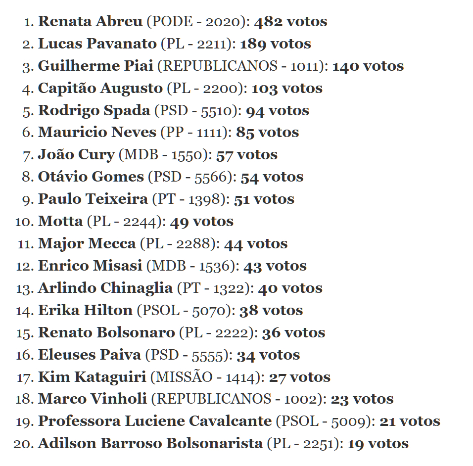 Eleições 2026: Temporal Impacta Votação em Murutinga do Sul, Mas Urnas Funcionam com Baterias