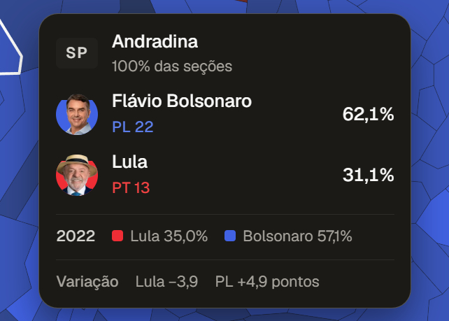 Eleições 2026: Temporal Impacta Votação em Murutinga do Sul, Mas Urnas Funcionam com Baterias