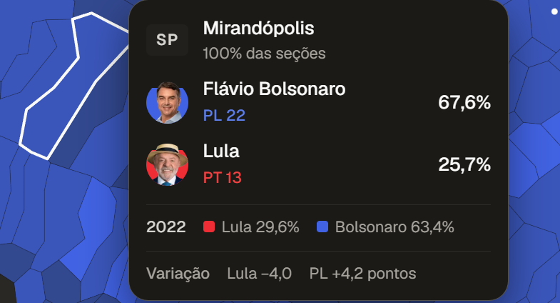 Eleições 2026: Temporal Impacta Votação em Murutinga do Sul, Mas Urnas Funcionam com Baterias