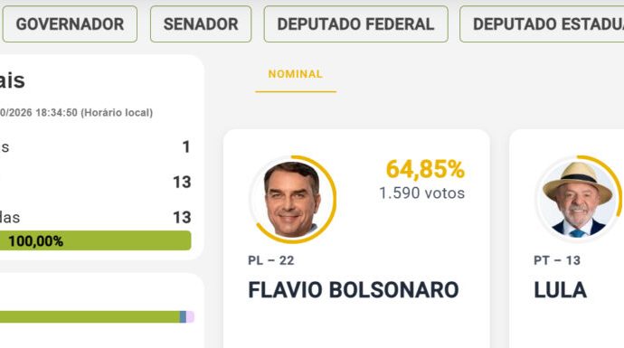 Eleições 2026: Temporal Impacta Votação em Murutinga do Sul, Mas Urnas Funcionam com Baterias