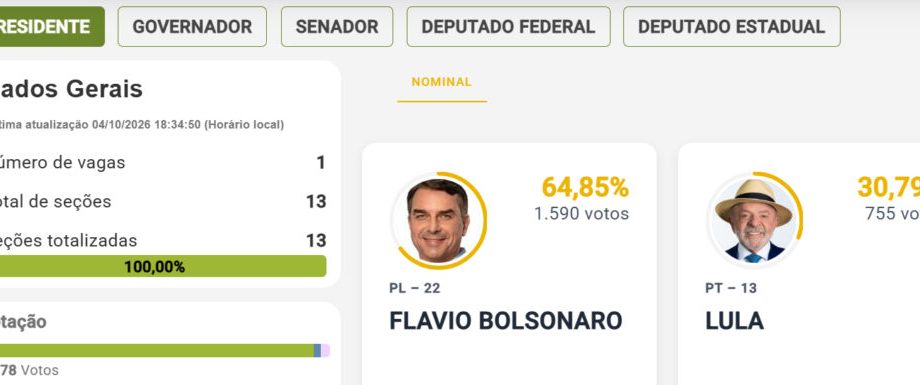 Eleições 2026: Temporal Impacta Votação em Murutinga do Sul, Mas Urnas Funcionam com Baterias