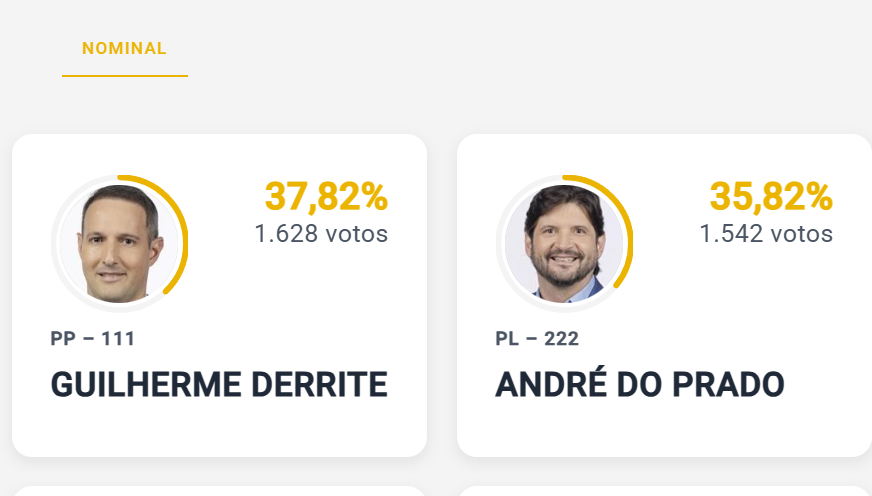 Eleições 2026: Temporal Impacta Votação em Murutinga do Sul, Mas Urnas Funcionam com Baterias
